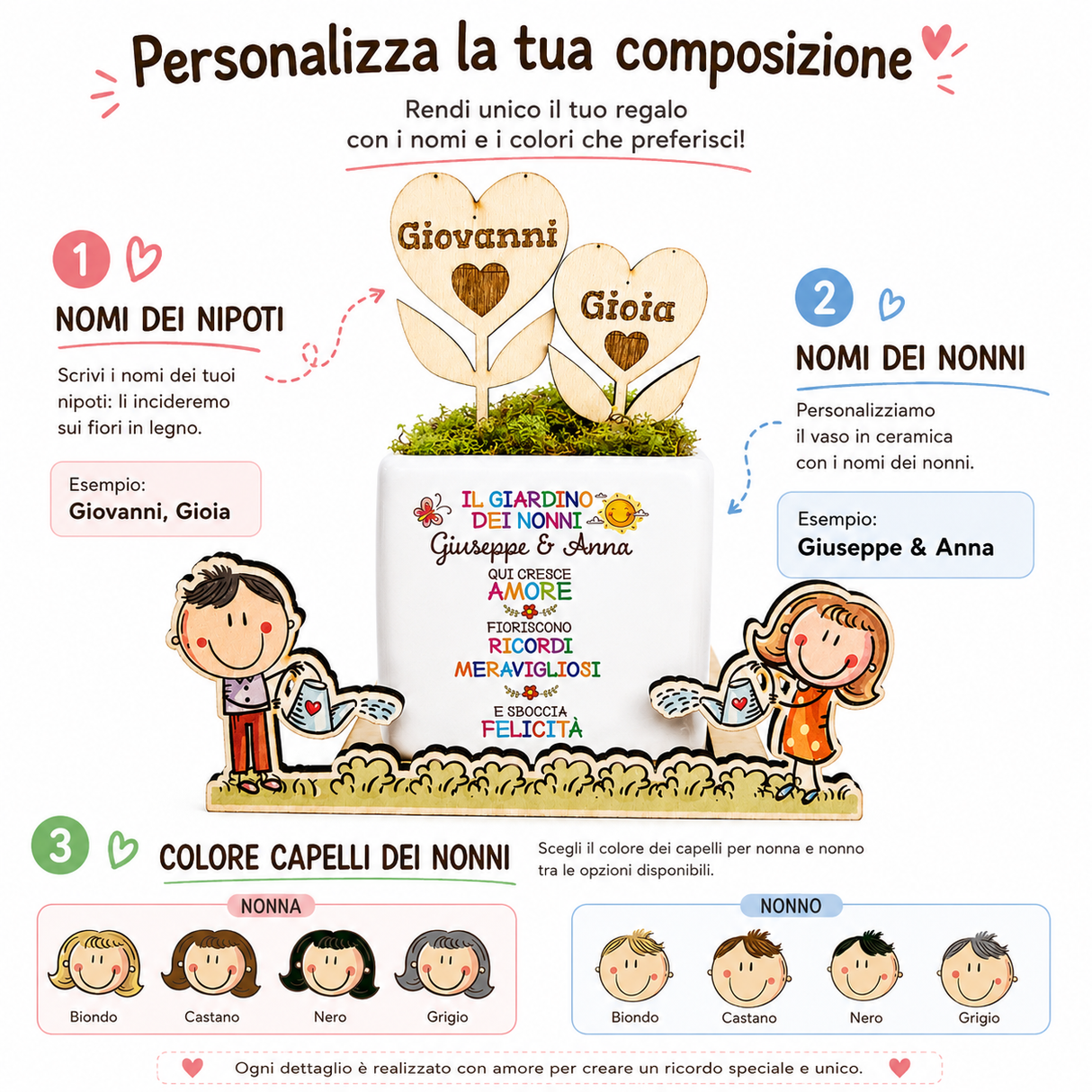 Guida personalizzazione: nomi nipoti e nonni, colori capelli e composizione con fiori in legno