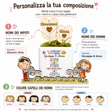 Guida personalizzazione: nomi nipoti e nonni, colori capelli e composizione con fiori in legno