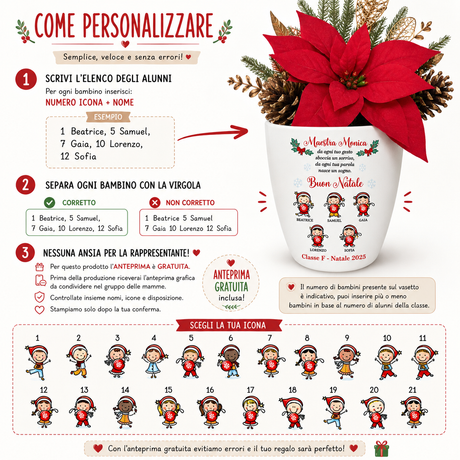 Poster guida personalizzazione: istruzioni numerate, icone bambini e scritta “COME PERSONALIZZARE”