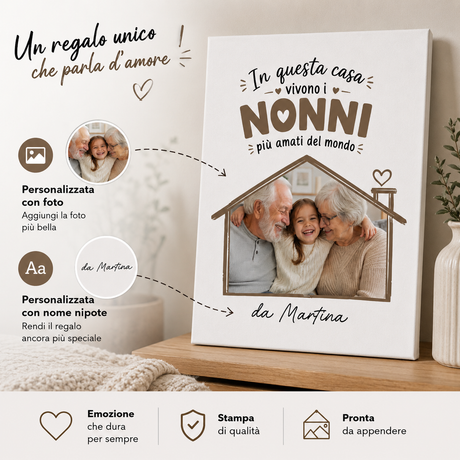 Illustrazione della tela personalizzata NONNI con foto e opzioni personalizzazione